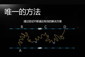 谁最痛，谁就是核心用户，精益创业三板斧图片