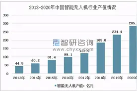 事关无人机安全飞行，河北无人机飞友要注意了图片