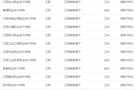 福建高职扩招全日制大专招生院校有哪些图片