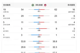 太疯狂，火箭半场投31个三分，替补上演追分潮，威少顶住雄鹿反扑图片