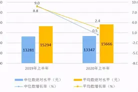 越南人均工资只有两千，仅为中国的四分之一，中国网友却很羡慕？图片