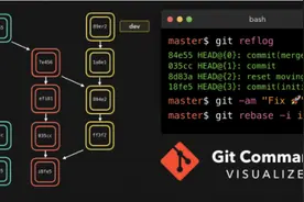 相见恨晚的 Git 命令动画演示，一看就懂图片