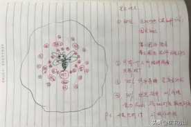 魔兽世界怀旧服：抽象灵魂画家，教你快速打通安其拉神殿图片