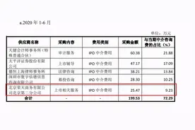 探访：蛰伏证监会“门口”二十年，这家打印店凭什么上市？图片