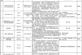 “福运沈阳，畅游金秋”：2020年沈阳市秋季游活动全攻略图片