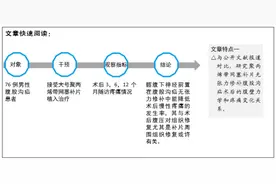 聚丙烯带网塞补片无张力修补腹股沟疝后腹壁力学和疼痛变化图片