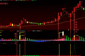 盖亚精品指标公式 财神之眼看牛势启动信号 内附源码图片