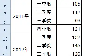 EXCEL五分钟，做一个简单好看的折线图图片