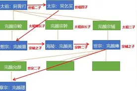 6. 金章宗本纪 完颜璟（完颜麻达葛）图片