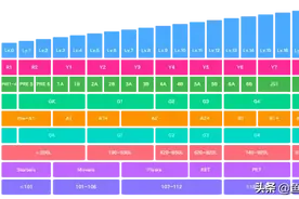鲸鱼、Dada、贝达和HiRead谁更好？重阅读的直播课测评图片