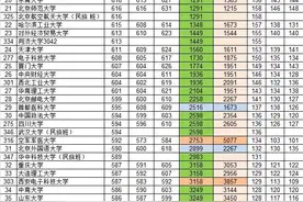 甘肃省理科一本投档线及位次表（2021.5.15修正版）图片