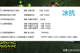 魔兽TBC：P2坦克抗性装成本核算，一趟补贴200金币，半年才能回本图片