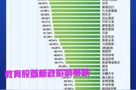 减压减负教育政策落地，我们该思考的问题图片