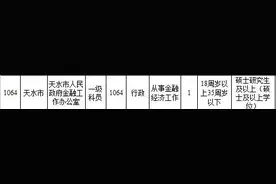 天水市政府金融办招录公务员岗位1名图片