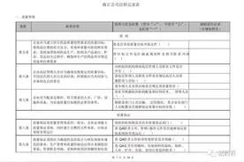 海正药业GMP自检检查表图片