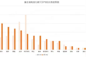 1周涨粉162万，曾经红遍全网的抖音SHE又火了，你还记得她们吗？图片