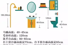 交房忙装修？拿好这份流程+主材清单！装修界没人能整出这般齐全图片