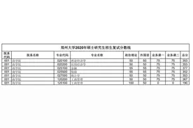汇总：郑州大学2020研究生招生复试分数线(完整版)，收藏！图片