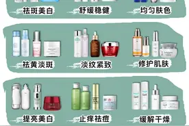 科学搭配，水乳+精华+面霜，最强cp图片