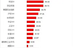 2020年基金排行榜：冠军涨幅达166.85% 百只基金翻倍图片