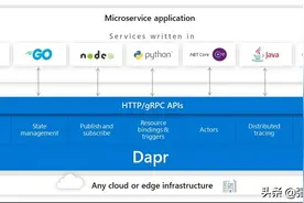 .NET Core/.NET5/.NET6 开源项目汇总6：框架与架构设计DDD 云原生图片