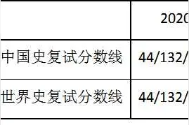 2020河北师范大学历史学分数线图片