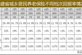 怎样缴纳城乡居民养老保险最划算？图片