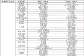 2019年6月份湘潭市“门前三包”评比情况公布图片