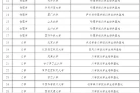 好消息！教育部发布“拔尖学生培养计划”，家长养娃方向对了吗？图片