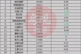最高5.5万/㎡！曝南通崇川区重点小学最新学区房房价，高攀不起图片