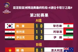 12强赛战况：日韩澳伊都赢了，叙利亚也摆脱垫底，只剩国足0分0球图片