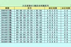 李太阳大乐透第21077期：前区绝杀尾数5图片