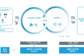 飞书深诺：最大出海数字营销平台冲刺港股，规模效应打造新增长点图片
