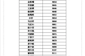 快讯|2020年厦门外国语学校多语种初中招生录取名单出炉图片