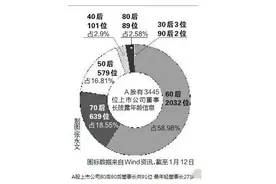 当代年轻人已经富有到了什么程度？图片