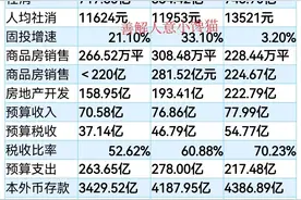 2021年上半年茂名、湛江、汕头发展对比图片