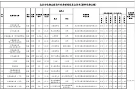 司机必看！全国各省市货车高速收费最新标准出炉图片