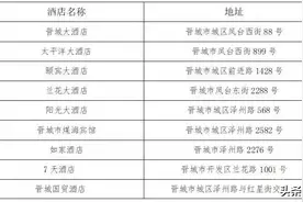免费！来晋城旅游高速费免了图片