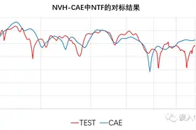 谈谈CAE工程师在企业中的现状与地位图片