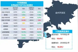 10月二手房价地图：37学区成交量翻倍，预警前最后的疯狂？图片