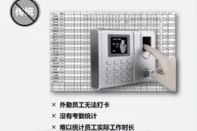 工程项目经理经验分享｜建筑工地如何有效考勤管理？图片