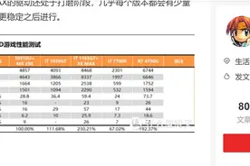 英特尔首款独显Xe Max 评测出炉：低于移动端 GTX 1050 Ti图片