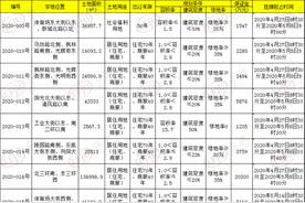 「保定新浪乐居出品」2020年4月保定房地产市场月报图片
