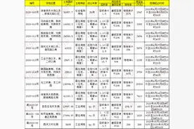 「保定新浪乐居出品」2020年4月保定房地产市场月报图片