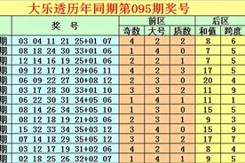 唐龙大乐透21095期：缩水5+2后区关注06+11图片
