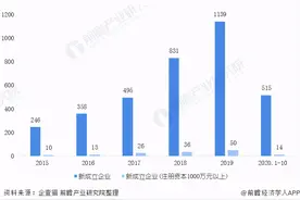 2020年中国挖掘机行业发展现状与市场前景预测图片