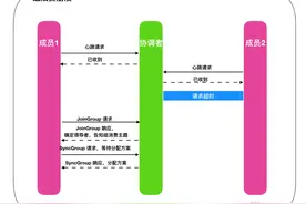 Kafka 的这些原理你懂吗图片