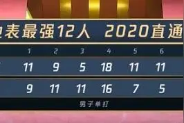 直通釜山｜国乒地表最强12人，樊振东、朱雨玲荣获男女单打冠军图片
