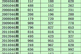 小霸王2021046期福彩3D分析：本期直选关注偶奇偶图片