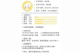 十二星座恋爱使用说明书图片
